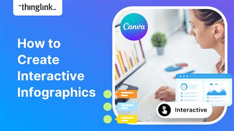How to Create Interactive Videos .